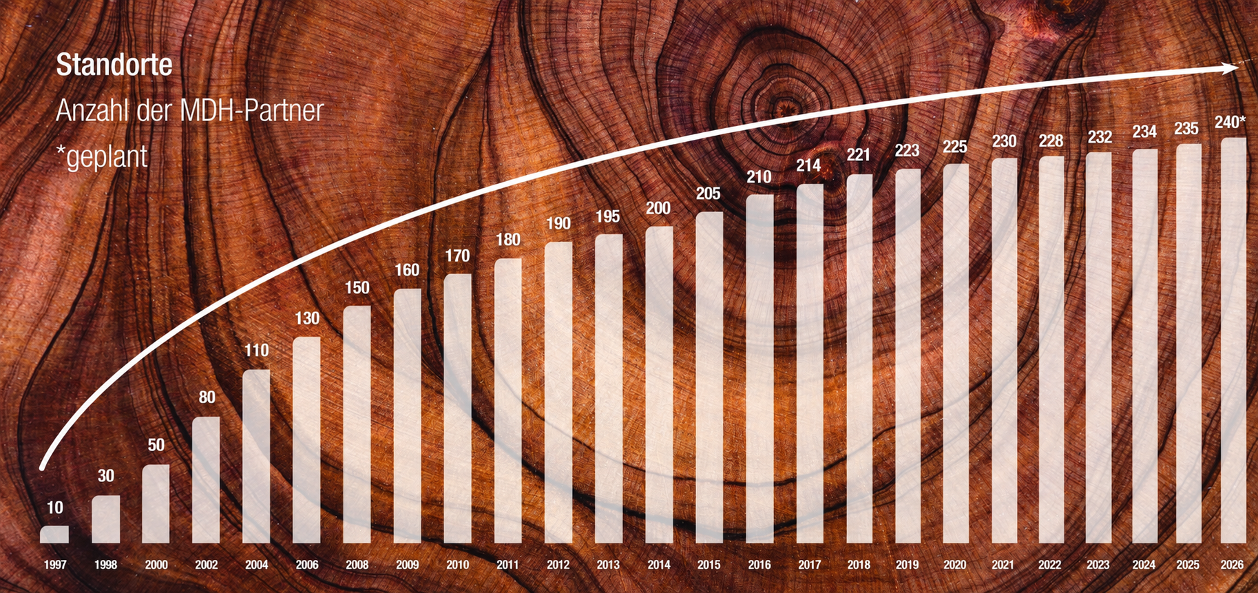 Grafik_Chronologie_2026.png